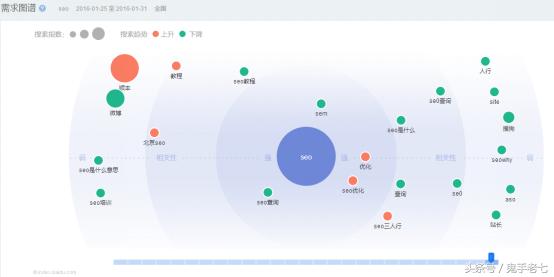 SEO快速排名最新刷法，实现整站排名快速百度首页前三