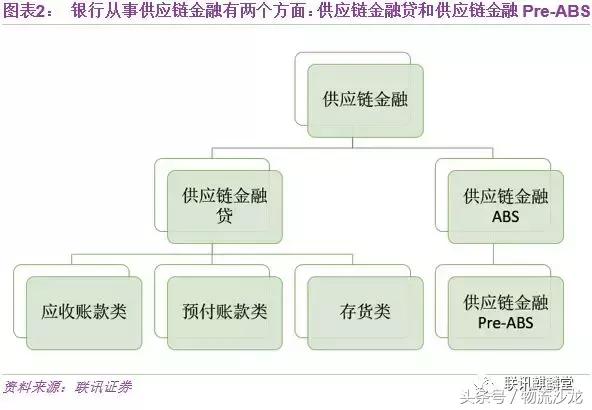 一文读懂供应链金融