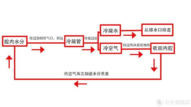 进口洗碗机一定比国产好吗？为什么说进口洗碗机更值得买？