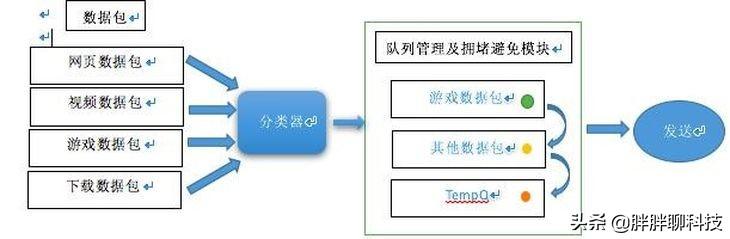 三大千兆电竞路由器横评，寻找极限穿墙性能最强王者！