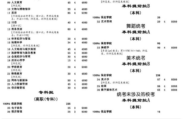 2019年保定学院招生计划及招生专业