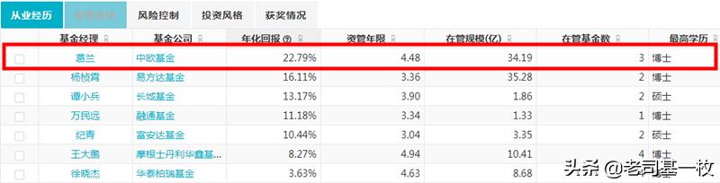 2020年牛基挑选（五）：我最看好的十大基金全在这里