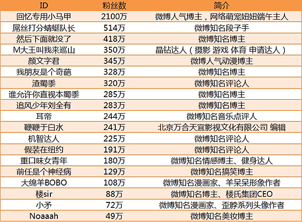 十大新媒体广告投放平台盘点！品牌广告主必收藏！