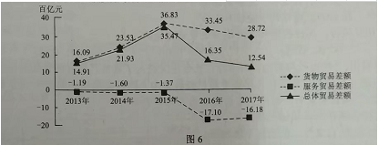 高考文综试题