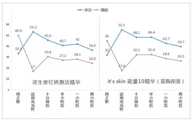 资生堂“红腰子”到底好用在哪里？