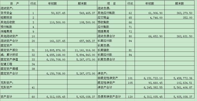 什么是财务报表，财务报表具体包括那几个表