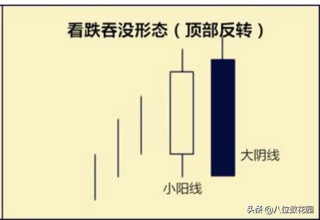 实战经验：如何看懂k线图？