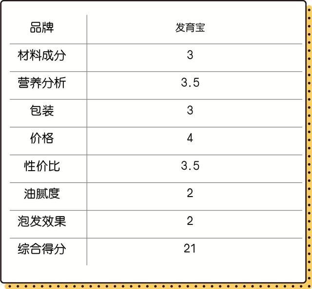 3款国产平价猫粮大测评，到底谁是国产性价比之王？