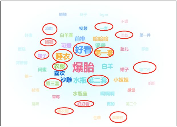 抖音电商的“冰山一角”：100位头部红人商品橱窗背后的发现