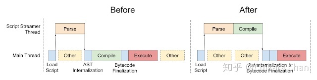 JavaScript重文·也许你该知道浏览器输入 URL 后发生了什么？