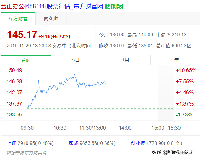 WPS和office差别居然这么大？我一定不是最后一个知道的