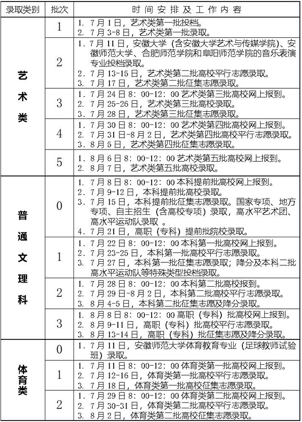 2018安徽高考录取批次设置安排