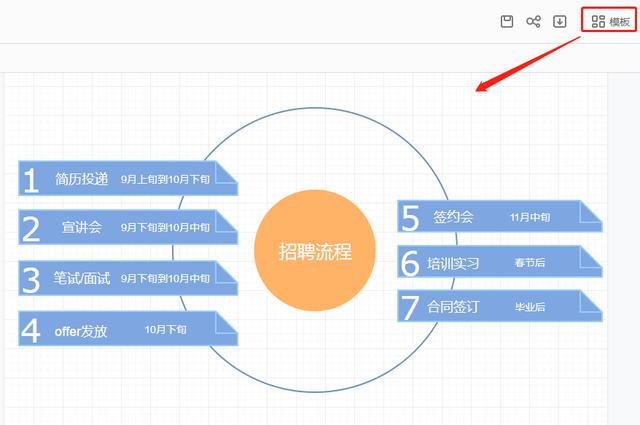 流程图实在太难画了？这3个方法，能帮你快速画出高级的流程图