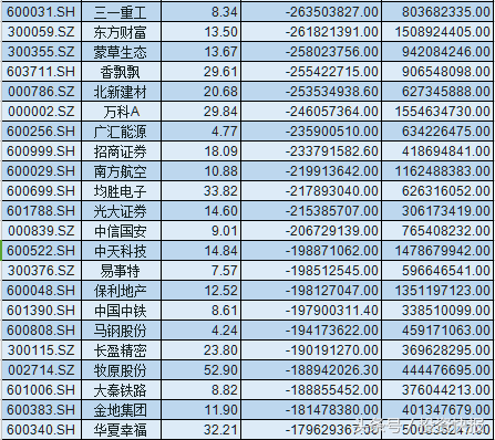 78只二线蓝筹股迎新机 百亿资金大宗交易扫货 行情有望井喷！名单