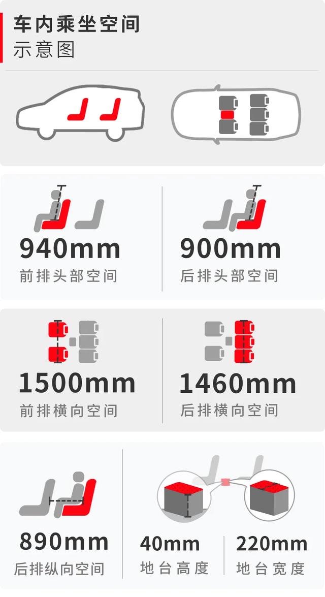 15万元左右空间大还超省油，这些SUV和轿车都很值得推荐