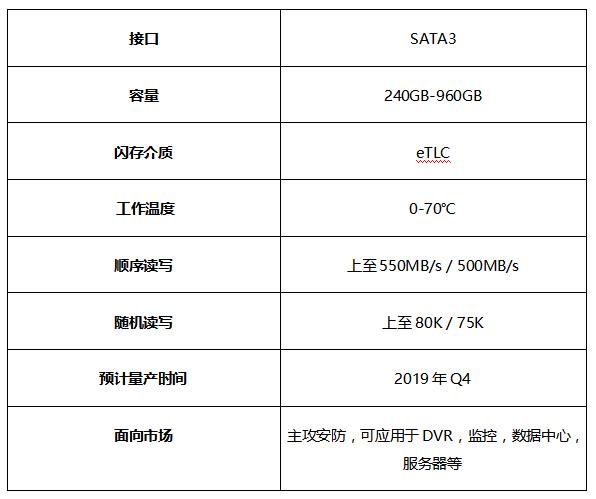 响应安防智能化进程，FORESEE固态硬盘超稳发挥