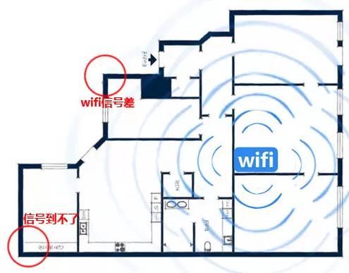 WiFi总是不稳定，教你几招轻松搞定！