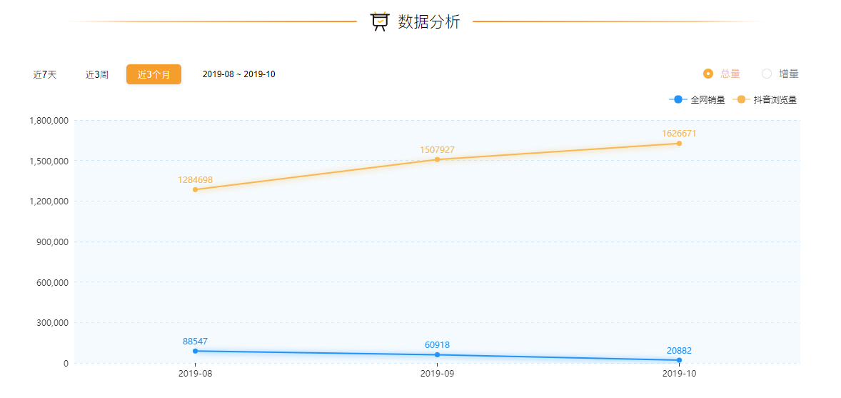 一篇5000字文章，带你解密抖音淘客的变现玩法