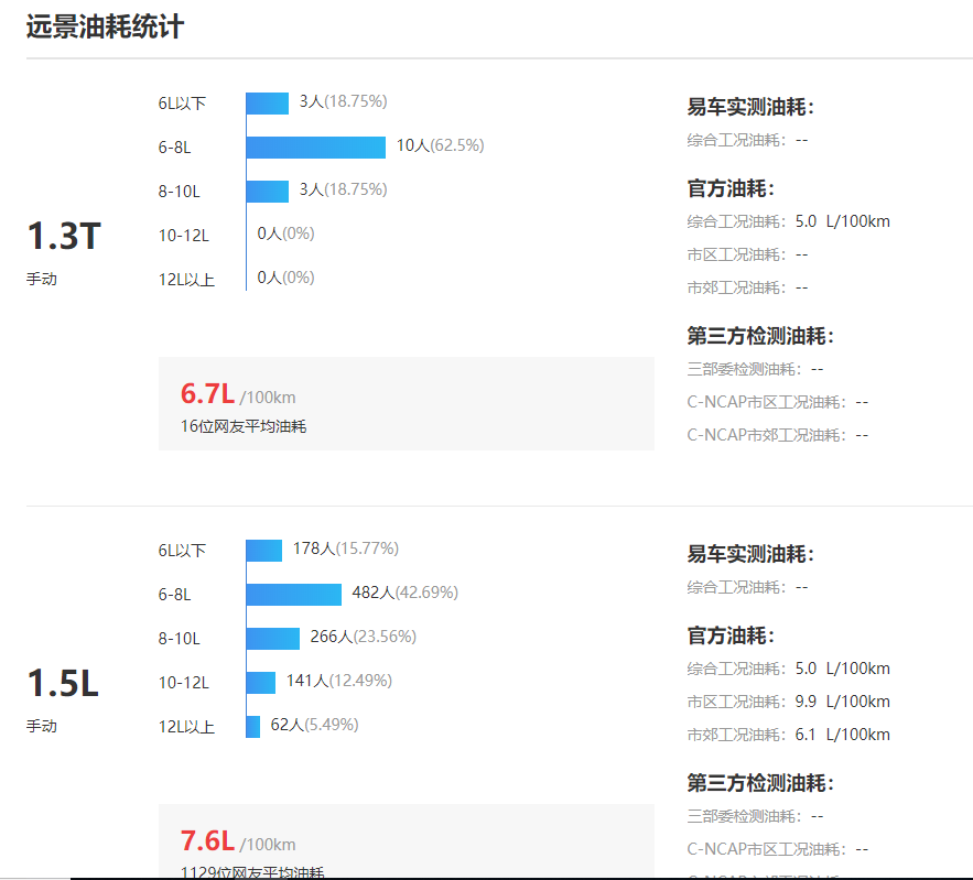 几款5万元以下的平民车！看起来还不错