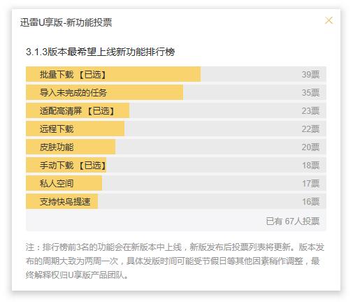 还一个用户想要的迅雷 U享版新增离线下载功能