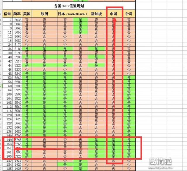 超简单技巧：修改路由器“信道” 保你家中WIFI不掉线