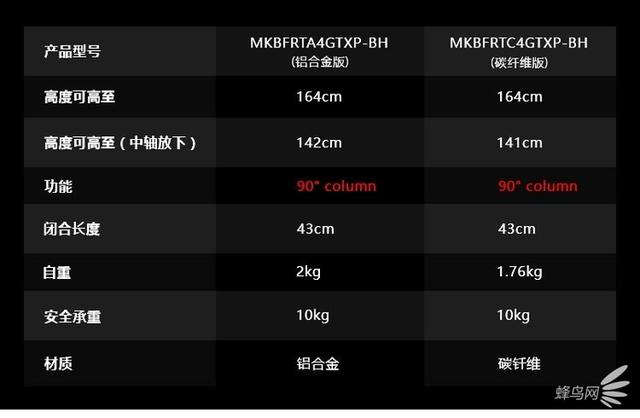 轻巧便携 中轴横置 Befree GT XPRO三脚架评测