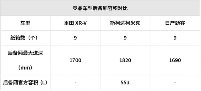 15万元左右空间大还超省油，这些SUV和轿车都很值得推荐