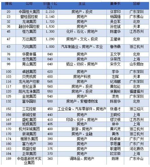 这位经济学者声称：房地产是支柱产业，100年不变