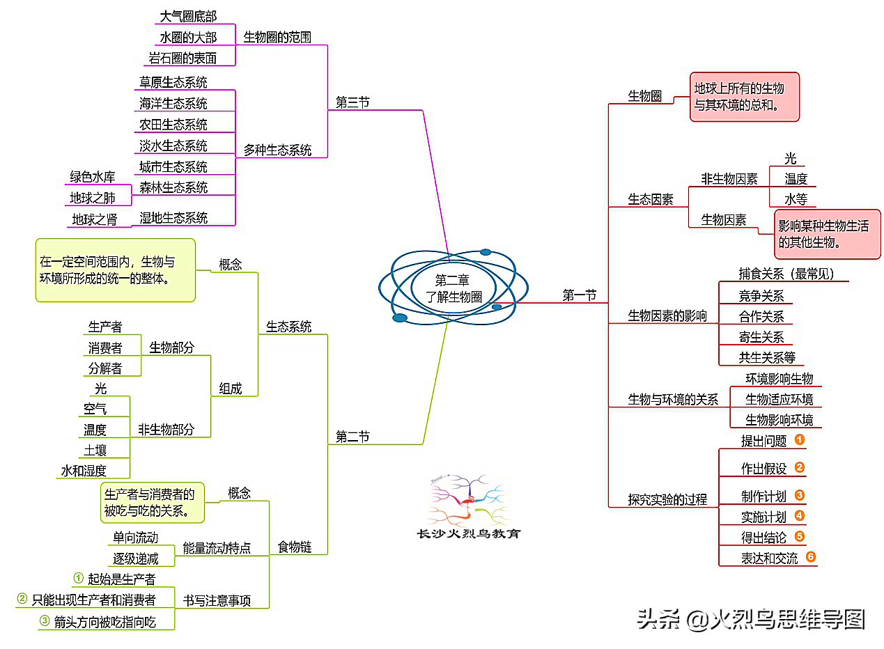 什么是思维导图？正确认识和运用思维导图来提升思维能力