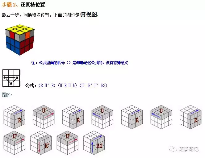 图解快速记忆简单易学的两种还原魔方的常用口诀公式