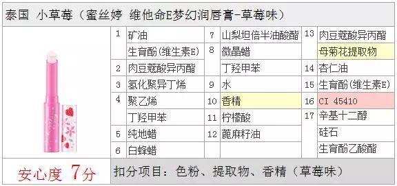 变色唇膏· 泰国小草莓   | 点评