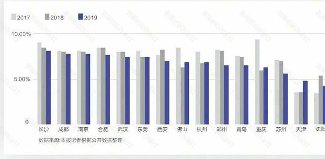 2020年新一线城市名单新鲜出炉，到底哪座城市更适合你就业发展？