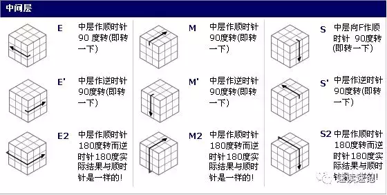 图解快速记忆简单易学的两种还原魔方的常用口诀公式