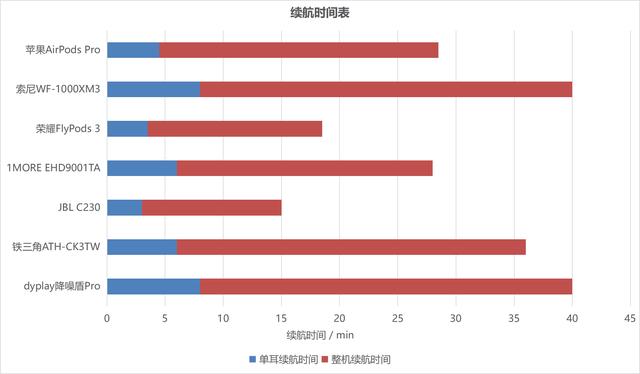 主动降噪哪家强？七款主流真无线主动降噪蓝牙耳机对比评测