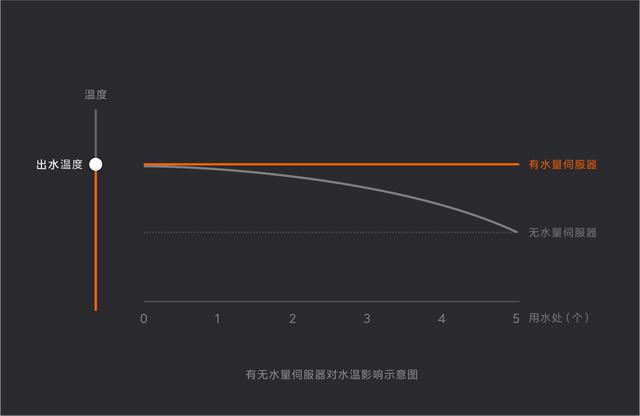 小米生态链产品，属于年轻人的小沐燃气热水器即将闪亮登场！