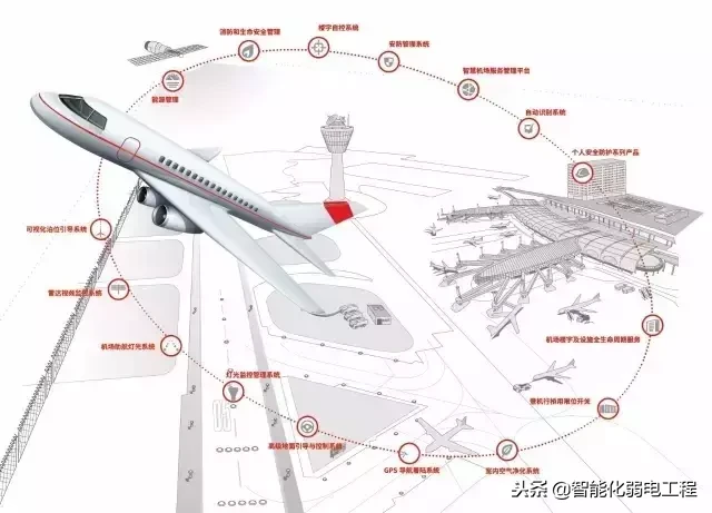 机场周界防范报警系统整体解决方案