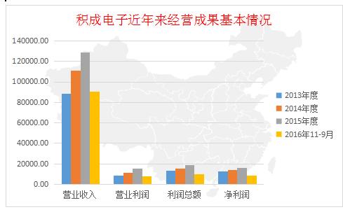 5个方面：营业收入可以这样分析！