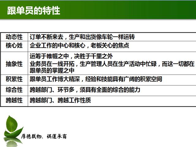 关于外贸跟单、外贸跟单员、跟单流程、跟单工作范围的介绍