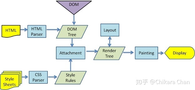 JavaScript重文·也许你该知道浏览器输入 URL 后发生了什么？