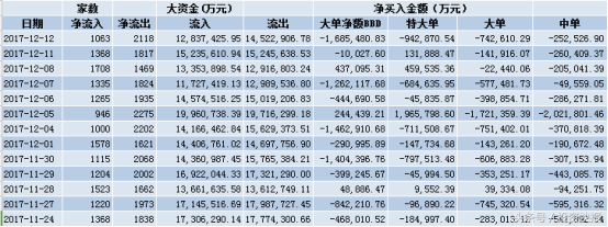 78只二线蓝筹股迎新机 百亿资金大宗交易扫货 行情有望井喷！名单