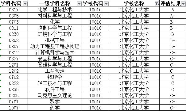 北京最具性价比的211之一 实力强大却很低调