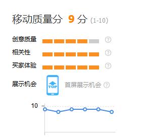 淘宝电商：需要知道的直通车的基本认知