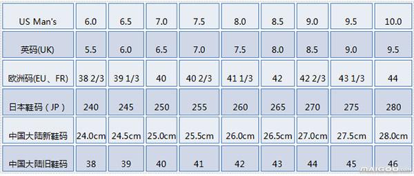 鞋子尺码原来是这样算的