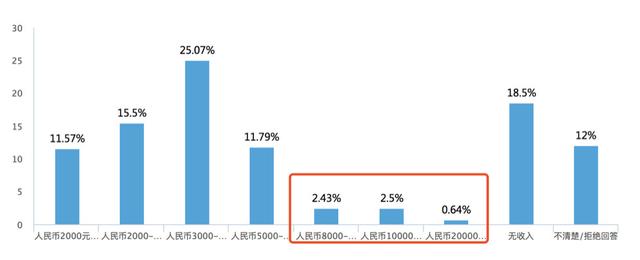 掌握这5大步骤，就能做好每一次问卷调查