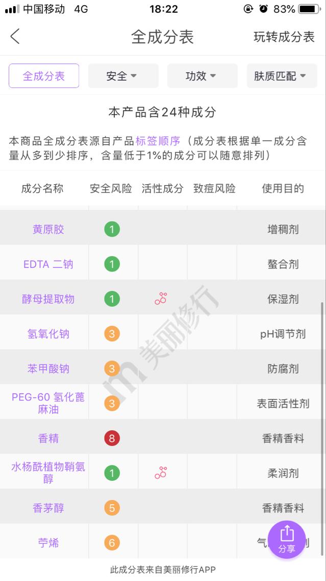 骗钱四姐妹之二姐——兰蔻小黑瓶成分评析