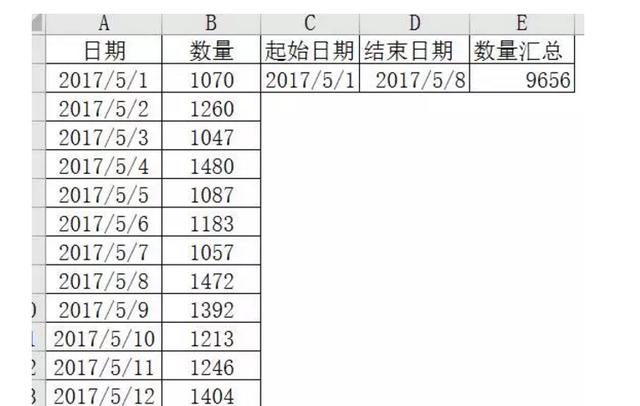 excel使用教程：round函数，完美诠释四舍五入的智慧