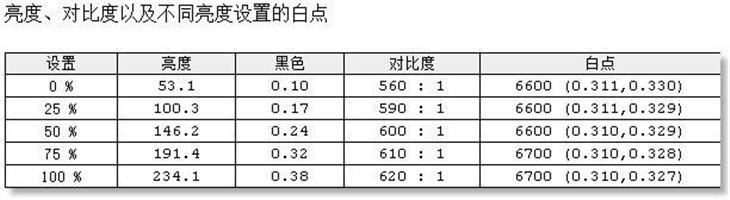 超窄边框高颜值 AOC炫锋显示器评测