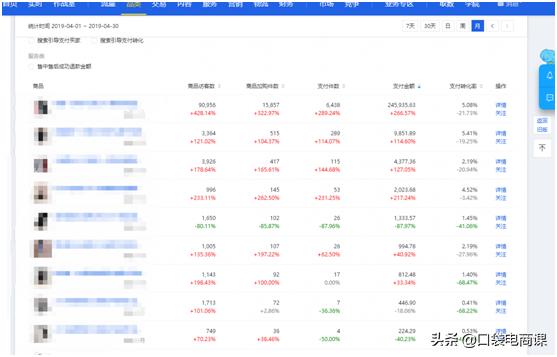 直通车隐藏的秘密：掌握6个小技巧，让你不再为流量痛苦、发愁