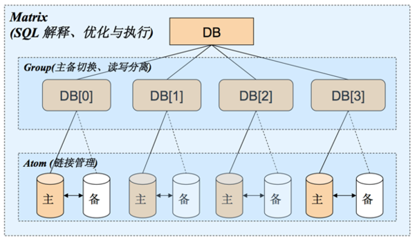 云时代的分布式数据库：阿里分布式数据库服务DRDS