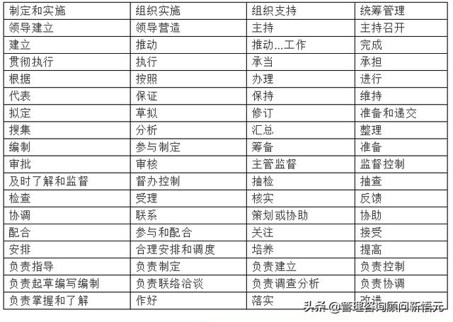 HR必备干货：岗位调查表填写规范及说明（示例）